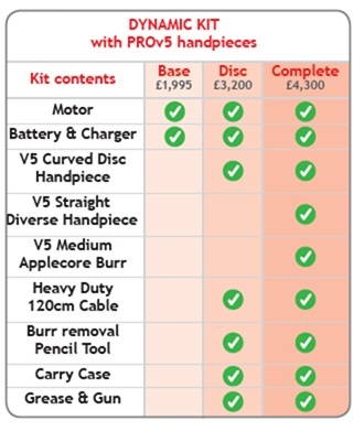 DYNAMIC PRO-v5 Disc and Diverse Kit - Image 8